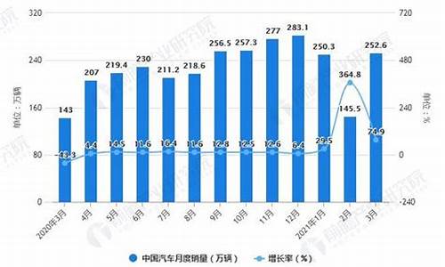 马自达汽车销量数据统计_马自达汽车销量数