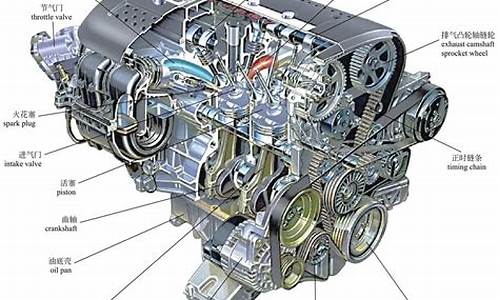 汽车发动机原理_汽车发动机原理图动态图