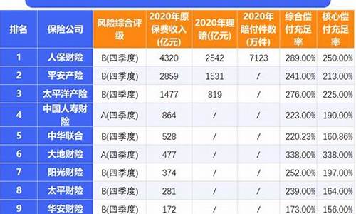 汽车保险公司十大排名_汽车保险公司十大排