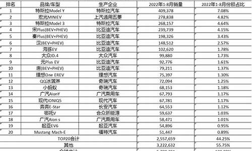 新能源汽车品牌周销榜_新能源汽车品牌周销