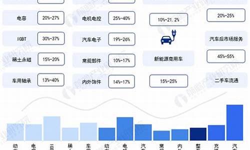 新能源汽车产业链投资机会全攻略_新能源汽