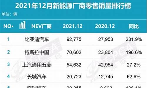 9月汽车销量排行榜榜单_9月汽车销量排行