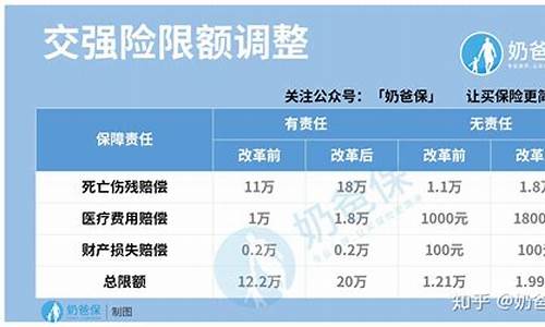 同悦汽车保险费用