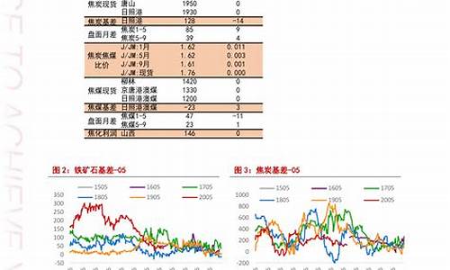 今日油价最新_今日油价最新消息