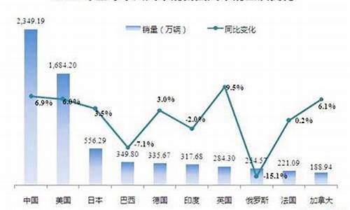 2014年汽车销量排行榜_2014年汽车销量排行榜前十名