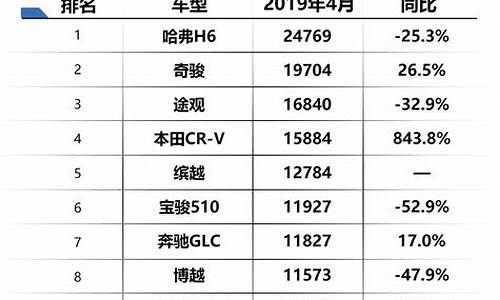 汽车油耗排名最耗油汽车排行榜_汽车耗油量排行榜