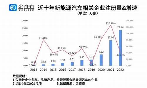 新能源汽车销量湖北_新能源汽车销量湖北排名