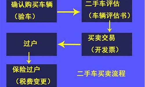 深圳汽车如何过户给子女_深圳汽车如何过户给子女流程