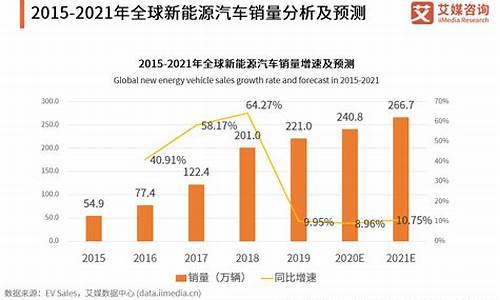 新能源汽车销量第一_新能源汽车销量第一的是哪个国家