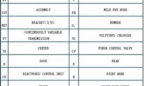 志俊汽车配件名称表最新版_志俊汽车配件名称表最新版大全