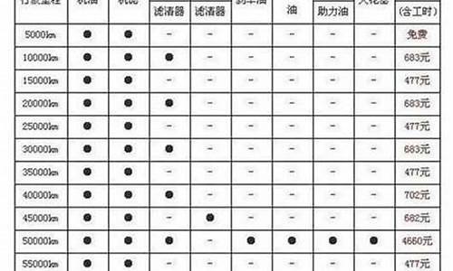 进口现代汽车保养收费标准_进口现代汽车保养收费标准是多少