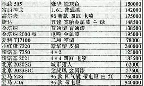 汽车价格表10万_汽车价格表10万左右