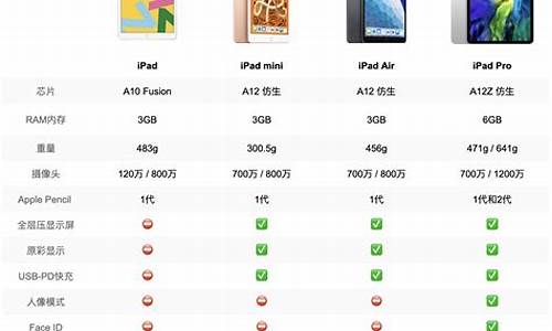 最新ipad迷你报价_新款迷你ipad价格多少