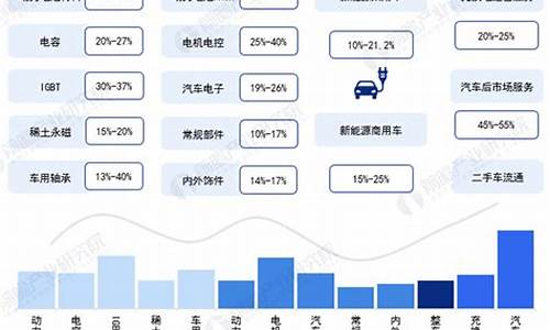 新能源汽车产业链投资机会全攻略_新能源汽车行业投资机会