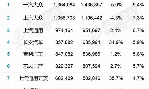 9月汽车销量排行榜榜单_9月汽车销量排行榜完整