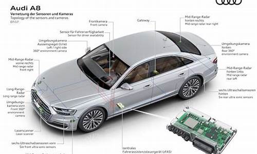 奥迪a8配置参数_奥迪a8配置参数配置及价格