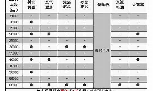 一汽大众宝来保养周期