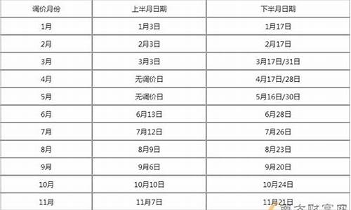 2023年油价时间表_2023年油价时间表今日油价查询