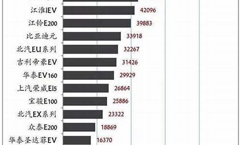 新能源汽车价格排名_新能源汽车价格排名前十名