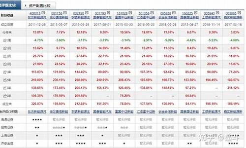 新能源汽车基金哪个好_新能源汽车基金哪个最好