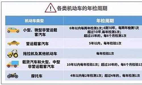 新能源小汽车年审新规_新能源小汽车年审新规定最新