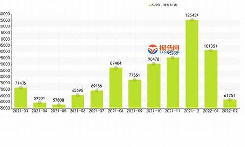 小型车销量排行榜